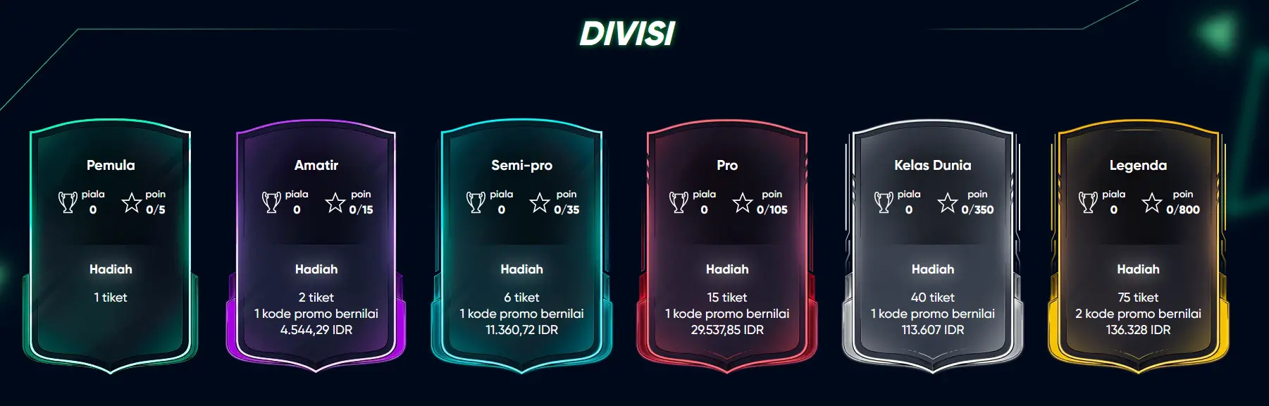 Become a Legend Divisi