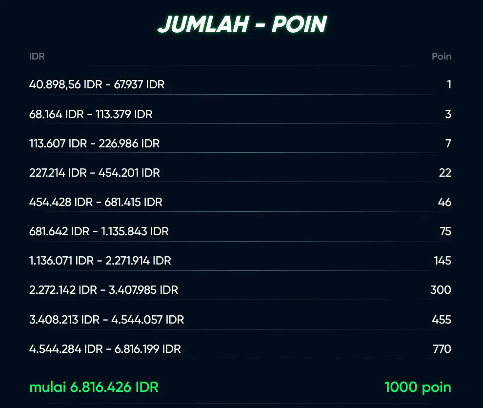 Become a Legend Jumlah - Poin